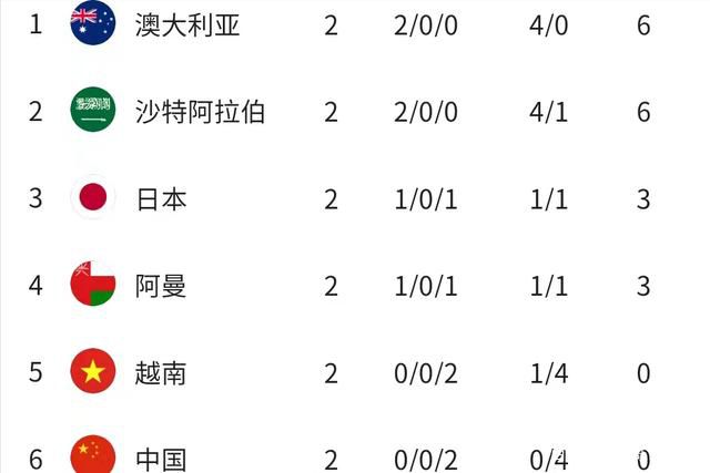 他们在客场对阵加拉塔萨雷和哥本哈根的比赛中都取得过领先。